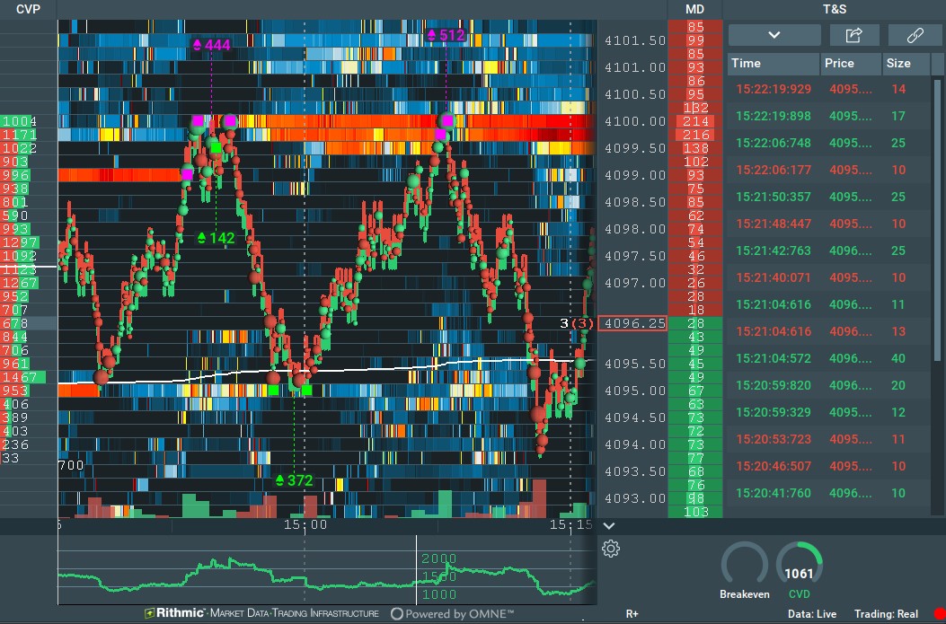 Connexion de Bookmap a un flux de donnees Rithmic pour les Futures CME