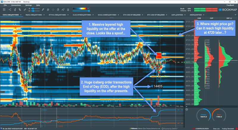 Order flow : comment lire le flux d'ordres