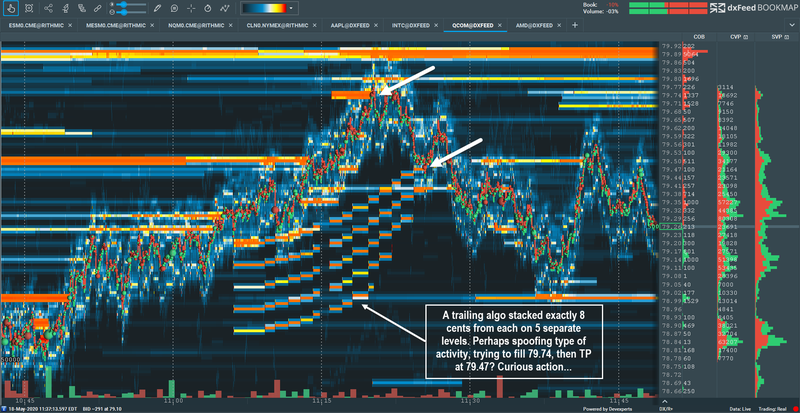 Detection de spoofing sur la heatmap Bookmap : gros ordres affiches puis retires avant execution