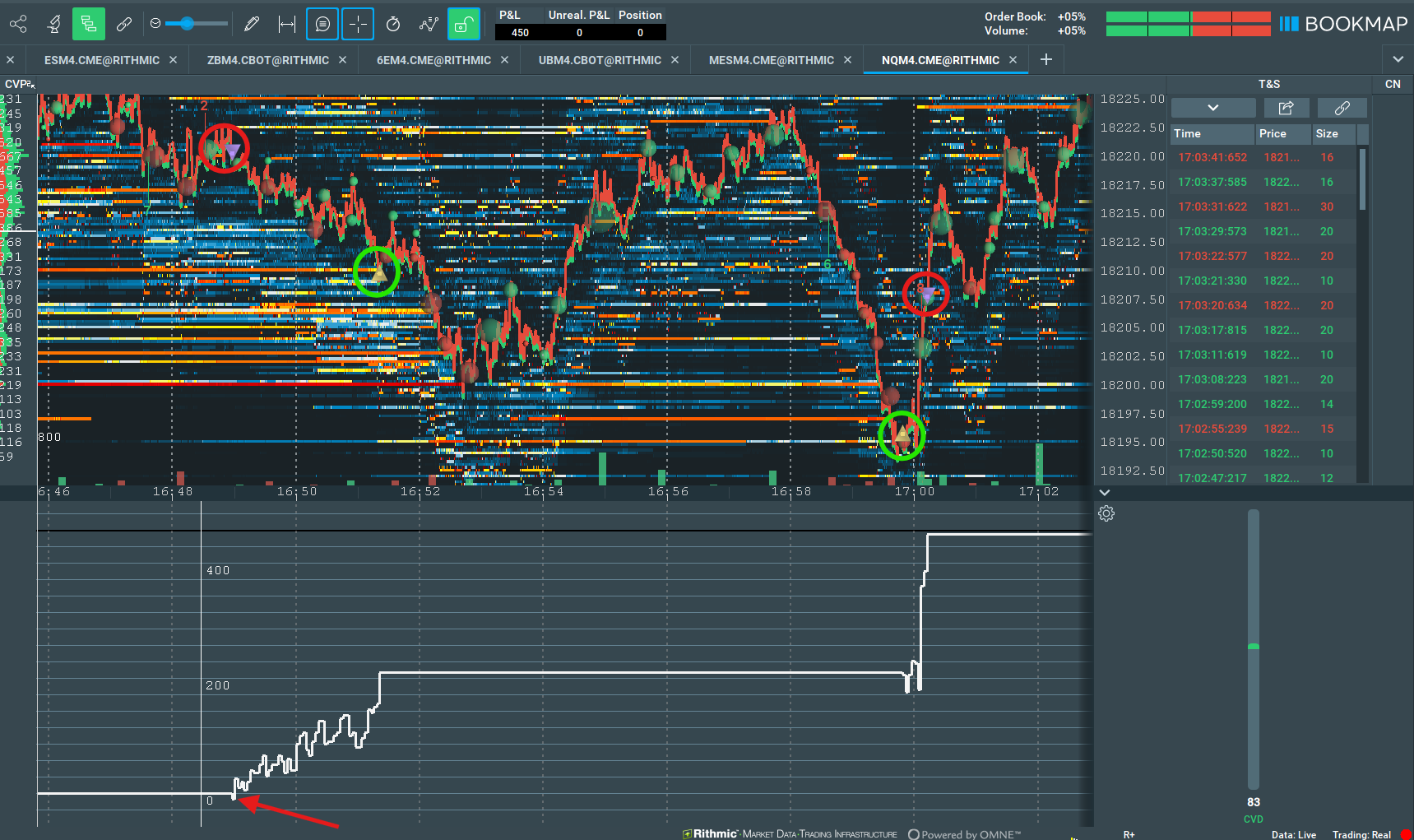 Time and sales et heatmap sur le Nasdaq (NQ) pendant une sequence agressive